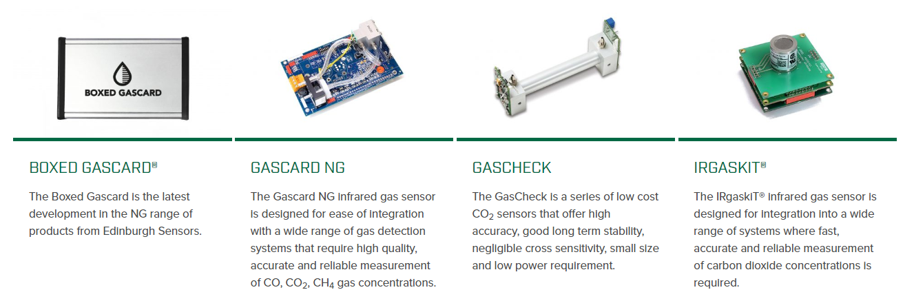 Gas detectors for gas detection